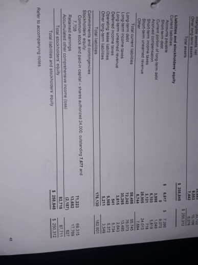 cash equivalents Short-term investments Total cash, cash equivalents, and short-term investments Accounts