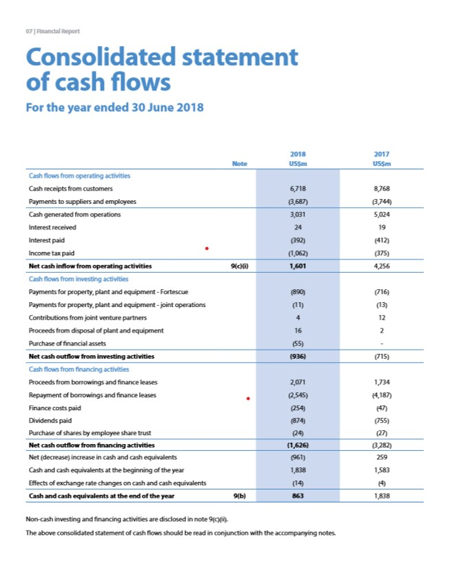 cash flow from investing activities and cash flow from financing activities retrieved