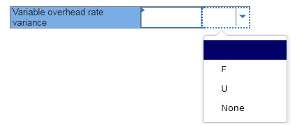  The following standards for variable overhead have been established for a