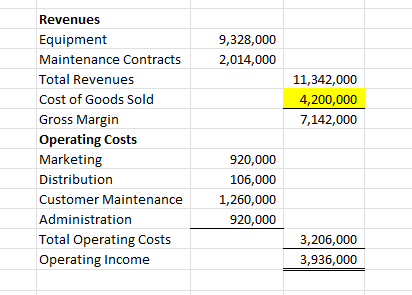 (4,000,000*1.05) and another that equals 4,452,000 (4,000,000*5% + 4,200,000*6%). I am unsure
