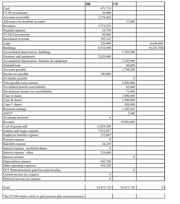 the year ended August 31, 2023 except for the current and deferred
