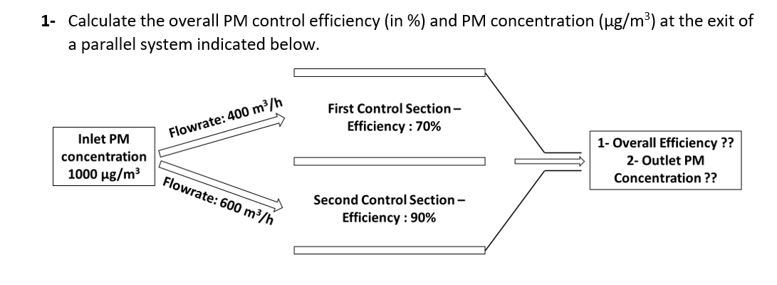 please solve this 1- Calculate the overall PM control efficiency (in \%)