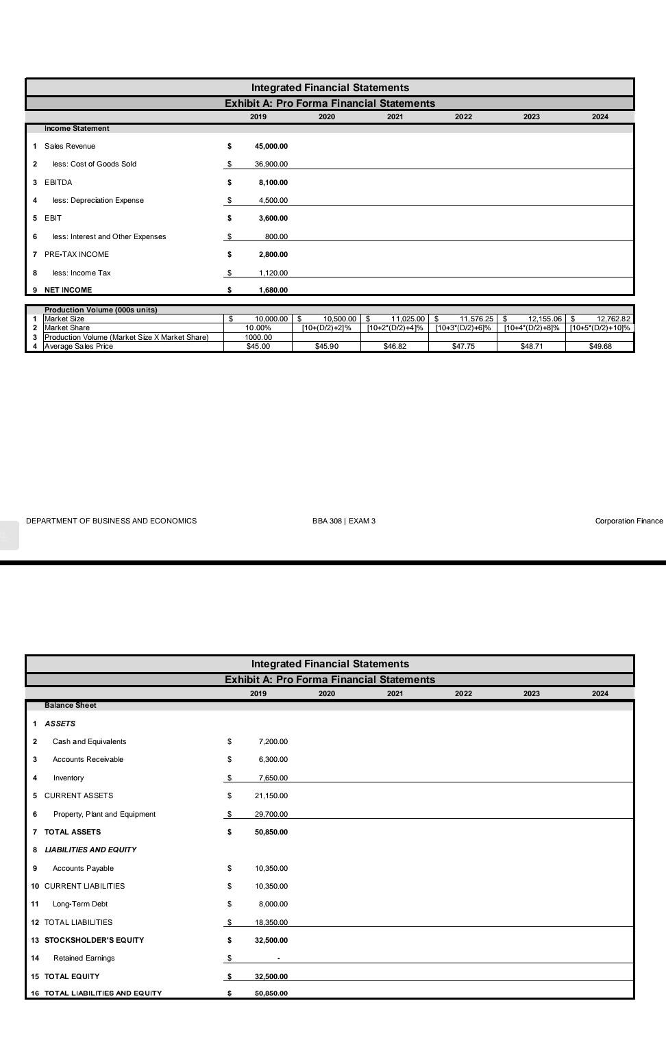 the balance sheet and Income Statement projections for a specific company. The