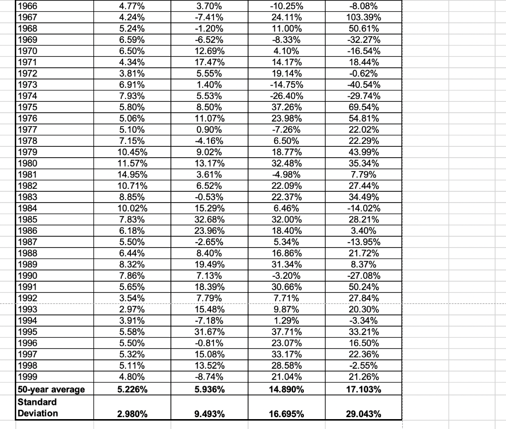 of U.S. Treasury bills, long-term government bonds, and small-company stocks for 1950