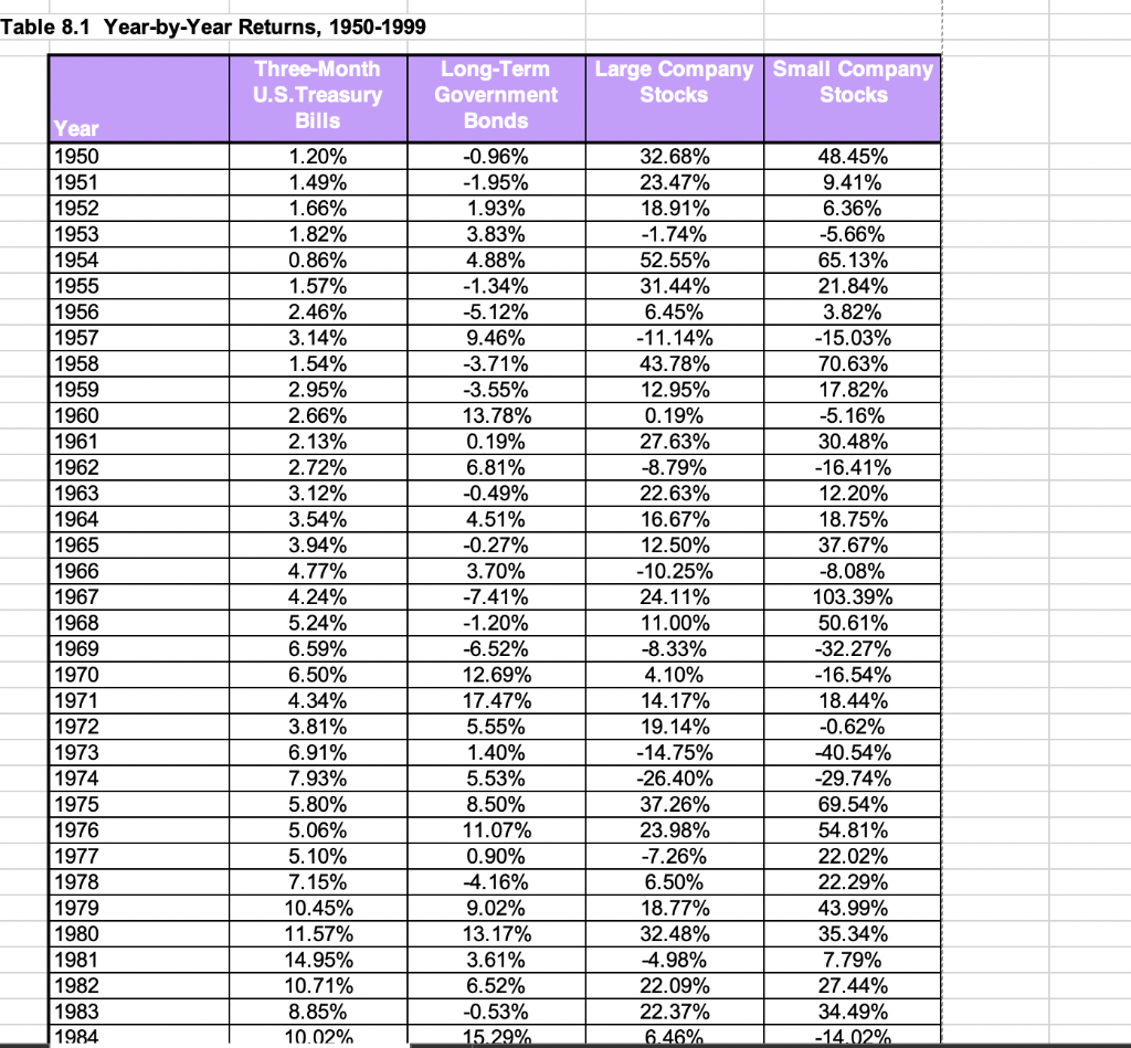 to 1959, 1960 to 1969, 1970 to 1979, and 1980 to 1989