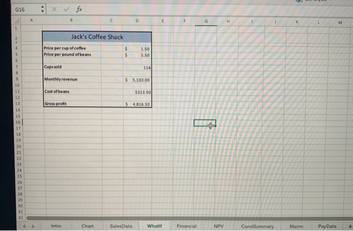 data table for Jack's Coffee Shack showing Gross Profit for Prices per