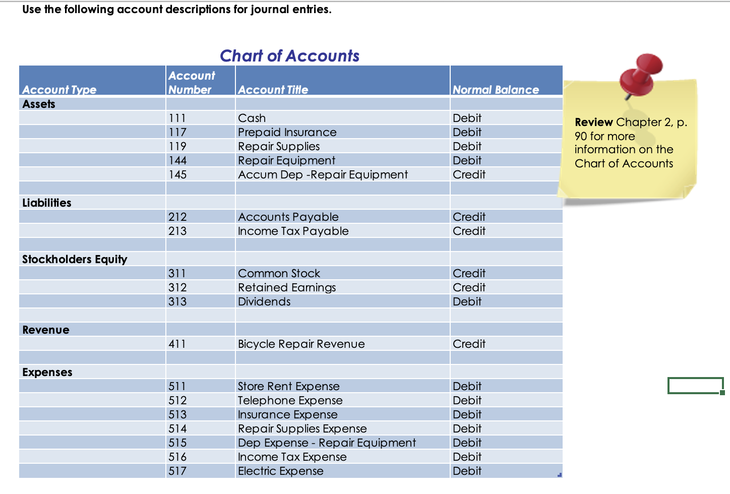 ending balances. Just add to the adjusted balances already listed. General Journal