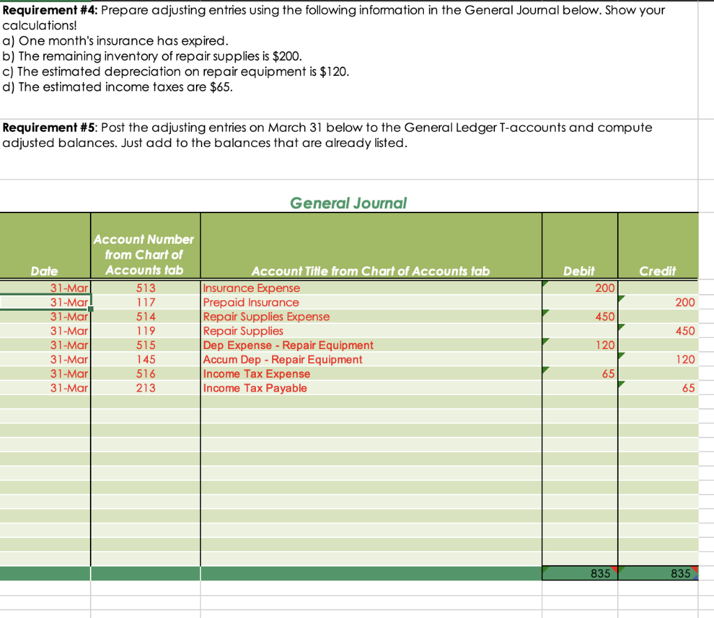 Radio Management Corporation Post-Closing Trial Balance March 31 Account Balance Title Debit