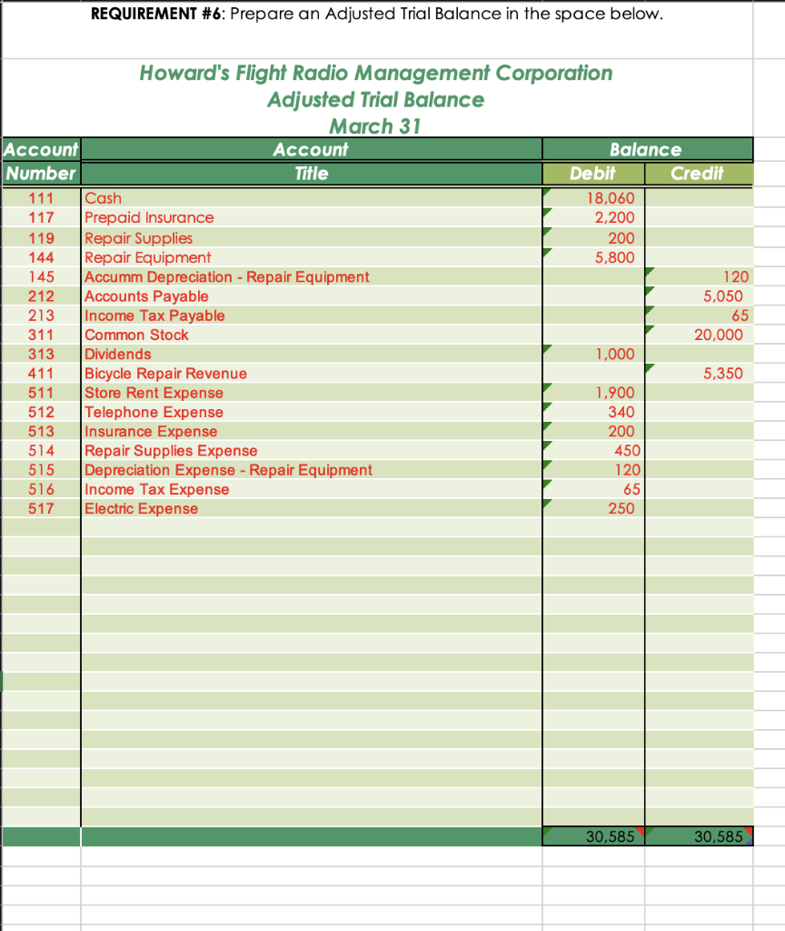 Credit Account Number Requirement #11: Ratios Using the data from Income Statement
