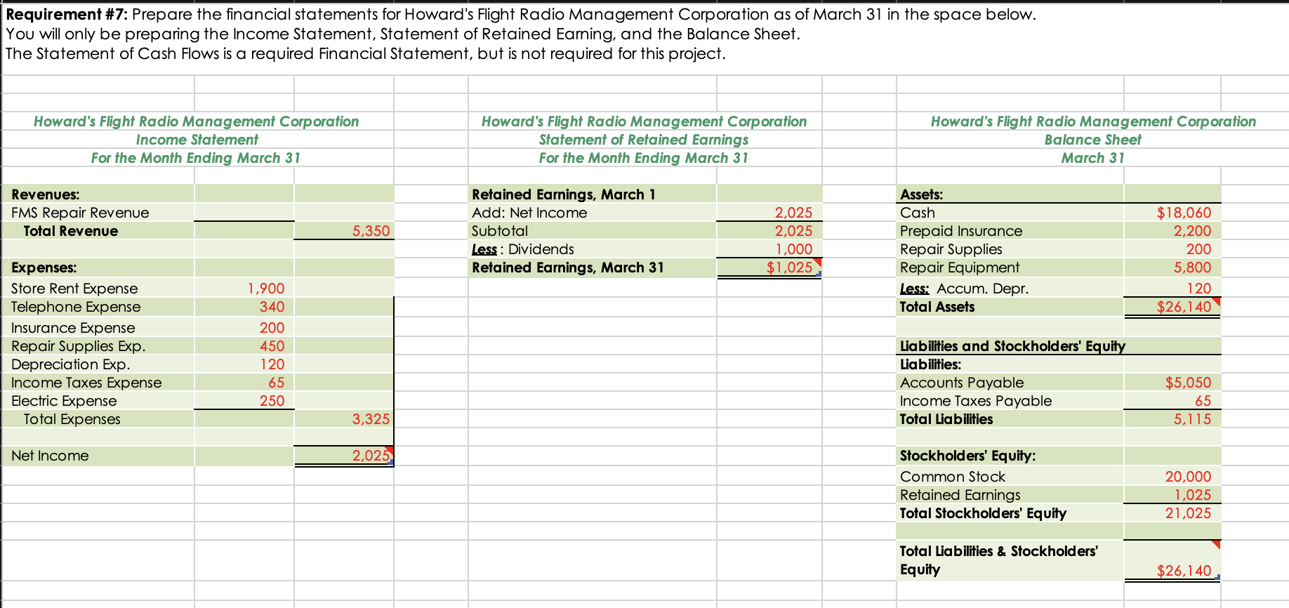 and Balance Sheet prepared by you in step 7 compute the following