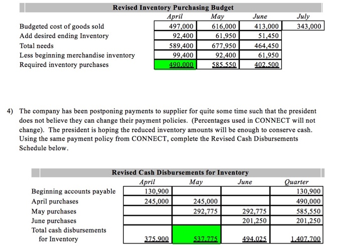 needs for the second quarter. The company usually has to borrow money