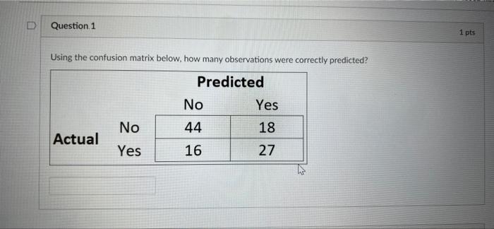  Question 1 1 pts Using the confusion matrix below, how many