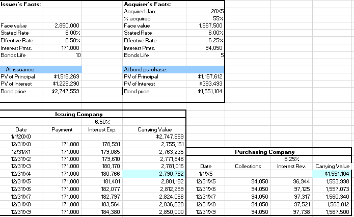 $ 5,700,000 Companies involved: Parent and Sub Date of acquisition: Jan. 1,
