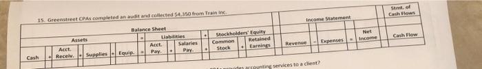 the Vede Str. of Cash Flows Income Statement Balance Sheet Assets Liabilities
