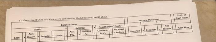 Common Retained Stock Earnings Net Income Cash Flow Revenue Expenses Cash 11.
