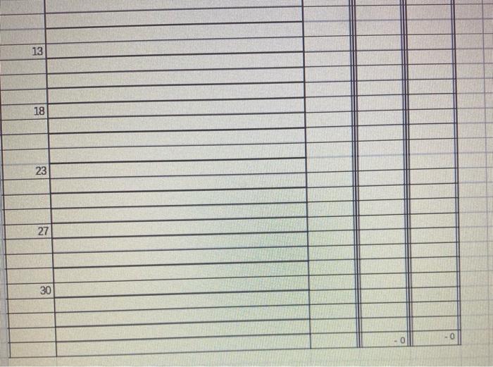 2015 May 3 Paid the rent for May, $1500. by cheque #