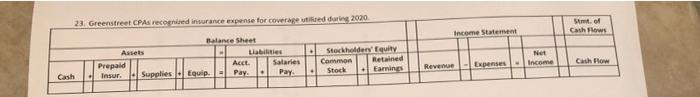 the hours worked in 11 above Income Statement Stockholders' Equity Common Retained