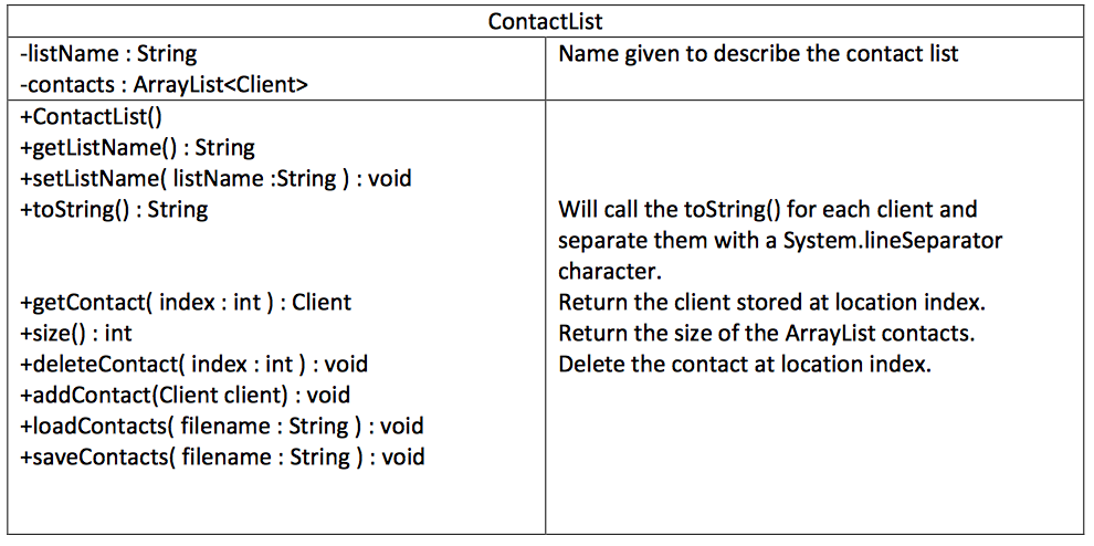 a GUI project that I developed and you will to provide the