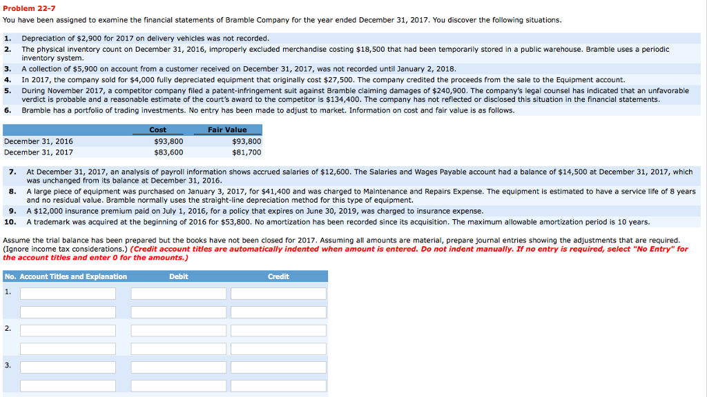Please help!! Problem 22-7 You have been assigned to examine the financial