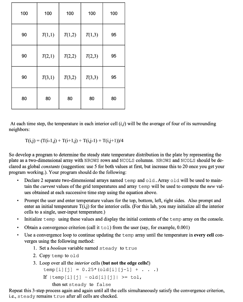 in details. Thanks. Problem Statement: Imagine a thin metal plate surrounded by