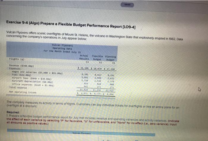  Exercise 9-4 (Algo) Prepare a Flexible Budget Performance Report [LO9-4) Vulcan