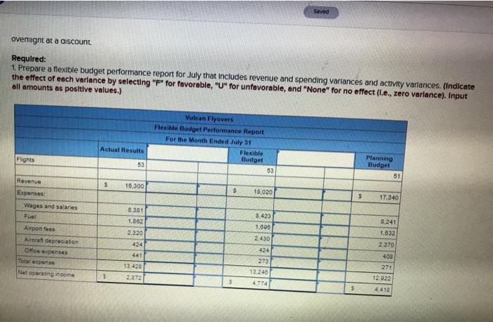 Flyovers offers scenic overflights of Mount St Helens, the volcano in Washington