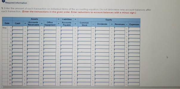 on May t The Gram Co, completed the following transactions during its