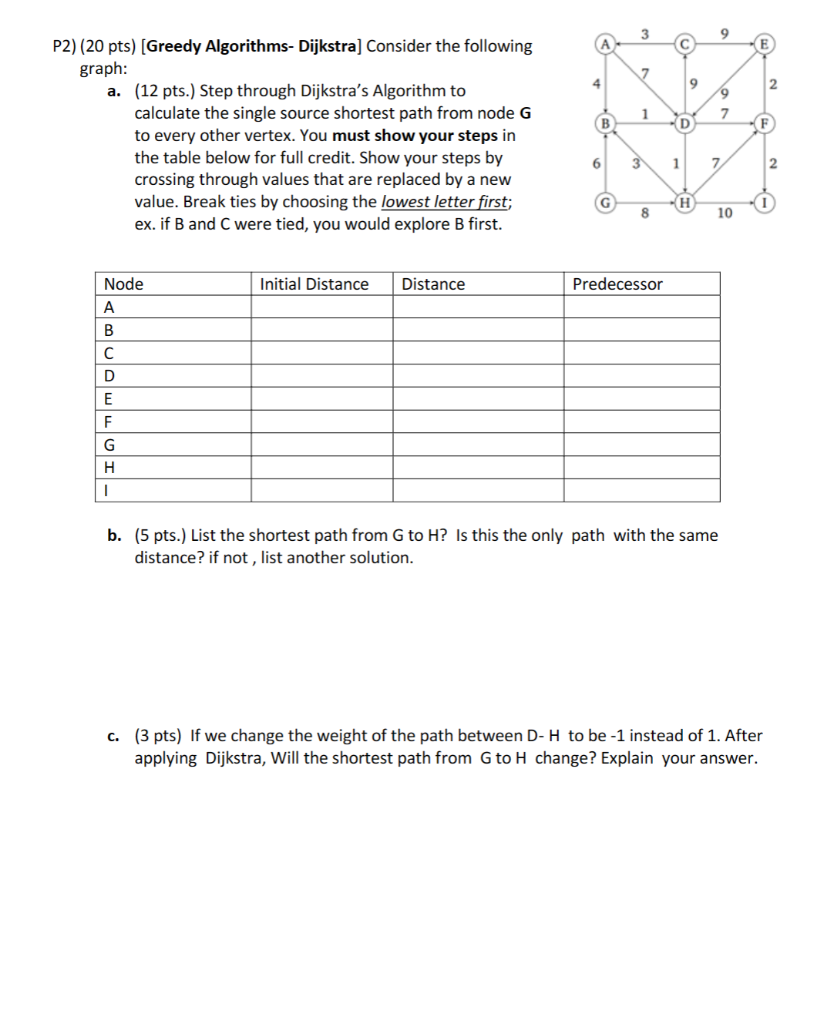  P2) (20 pts) [Greedy Algorithms- Dijkstra] Consider the following graph: a.