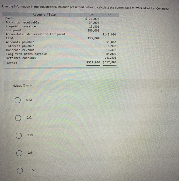  Use the information in the adjusted trial balance presented below to