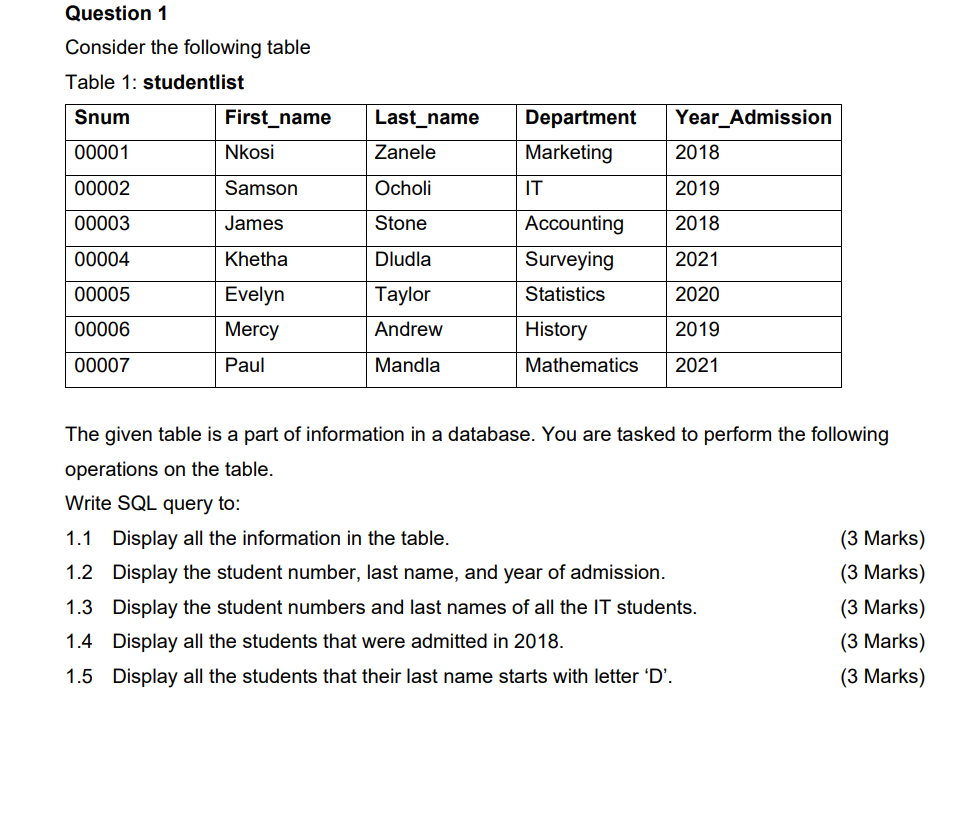  Consider the following table Table 1: studentlist The given table is