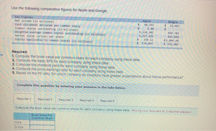 Net Income (in millions) Cash dividends declared per common share Common shares