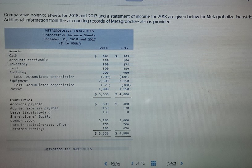  Comparative balance sheets for 2018 and 2017 and a statement of