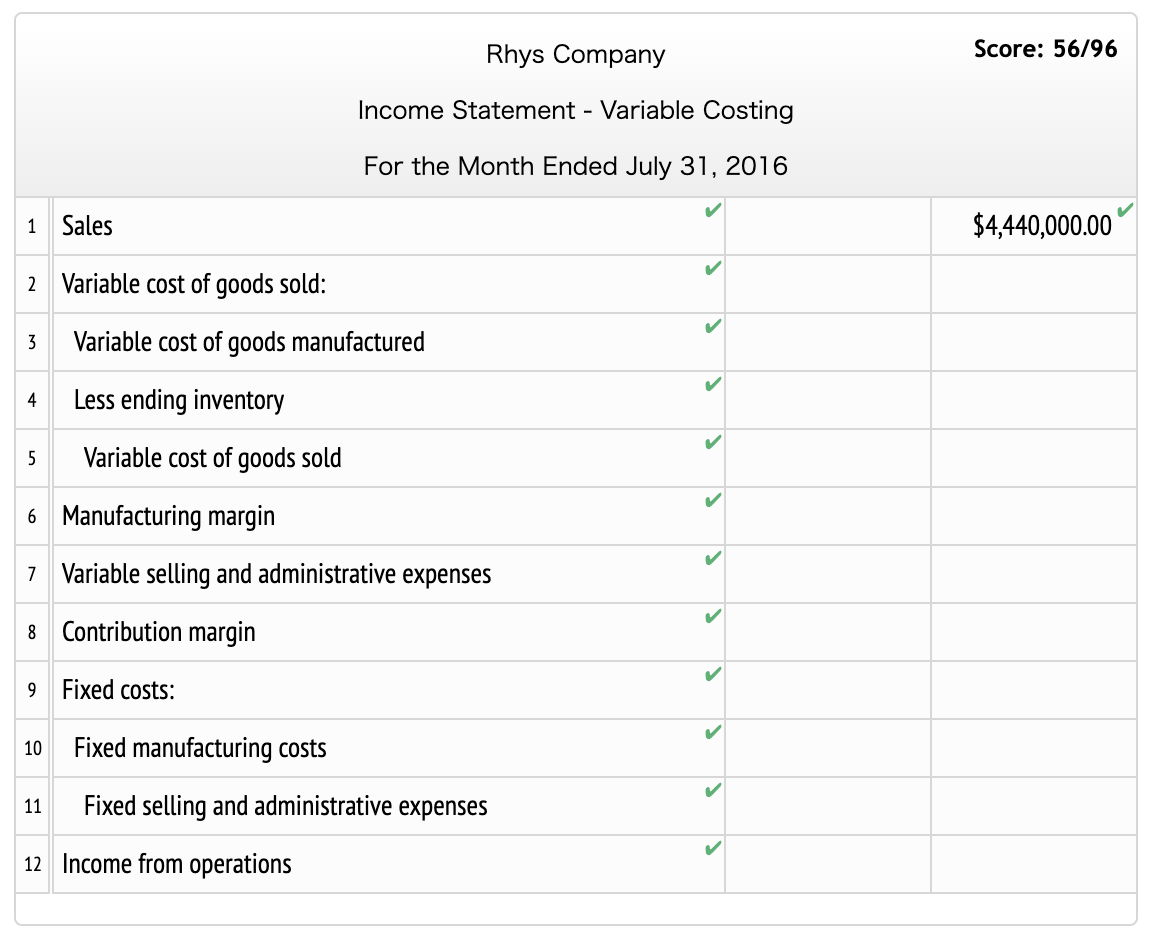 manufacturing costs were $132,000 and the variable selling and administrative expenses were