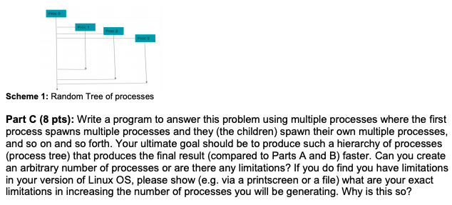 a list of integers find the Minimum, Maximum, and the Sum of