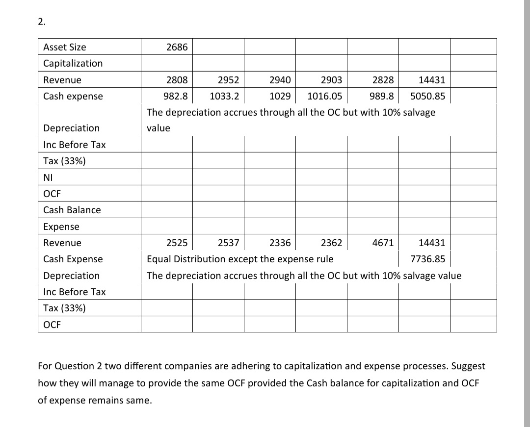  For Question 2 two different companies are adhering to capitalization and