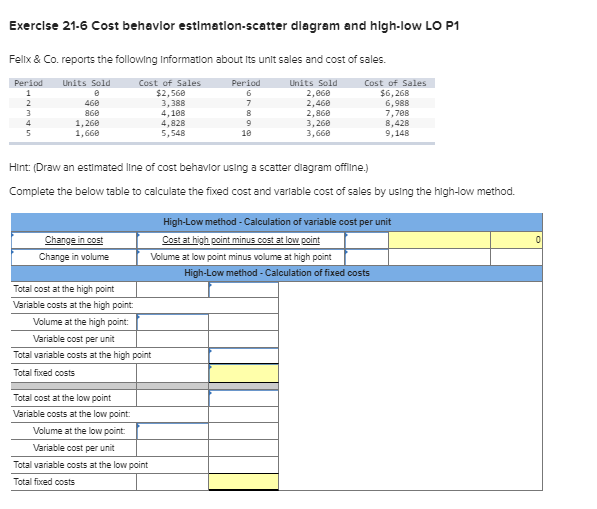 1 2 3 4 5 6 Exercise 21-6 Cost behavior estimation-scatter diagram
