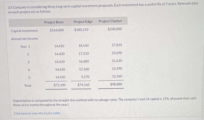 please help all information given U3 Company is considering three long-term capital