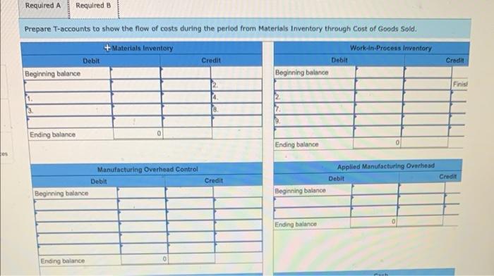 production department. 3. Purchased $12,400 of materials on account. 4. Issued $970