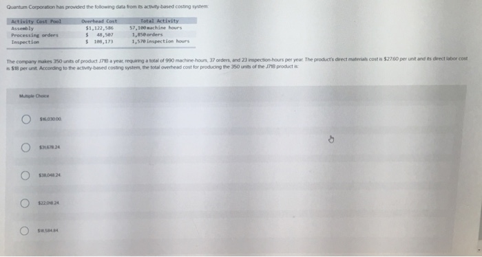  Quantum Corporation has provided the following data from its activity-based costing