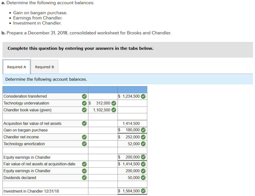 MARKED WRONG On January 1, 2018, Brooks Corporation exchanged $1,234,500 fair-value consideration