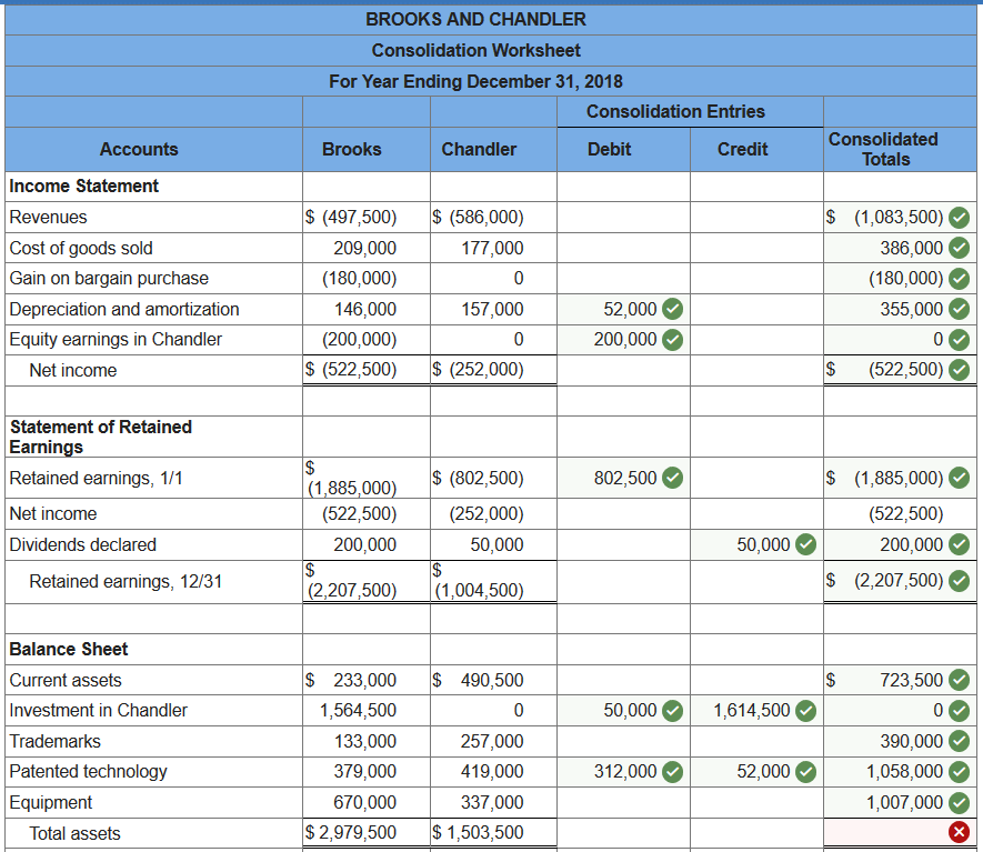 for all of the outstanding voting stock of Chandler, Inc. At the