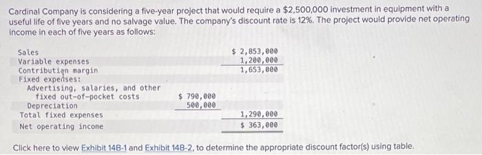  Cardinal Company is considering a five-year project that would require a