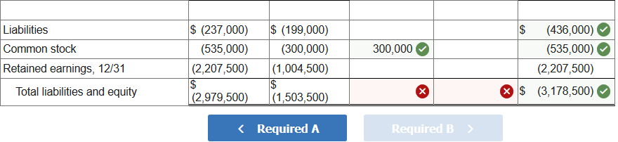 acquisition date, Chandler had a book value equal to $1,102,500. Chandler's individual