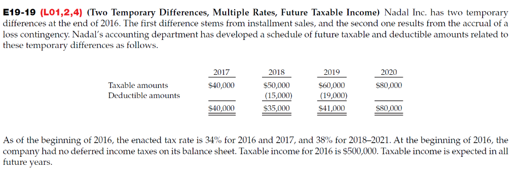 E19-19 (L01,2,4) (Two Temporary Differences, Multiple Rates, Future Taxable Income) Nadal