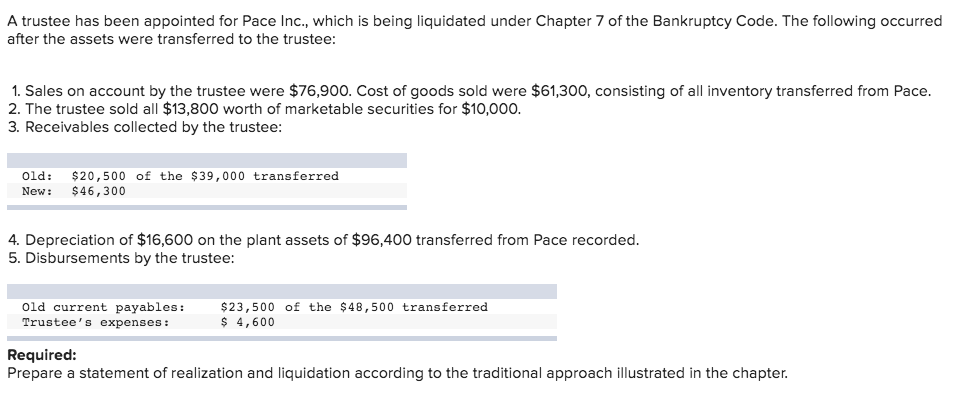  A trustee has been appointed for Pace Inc., which is being