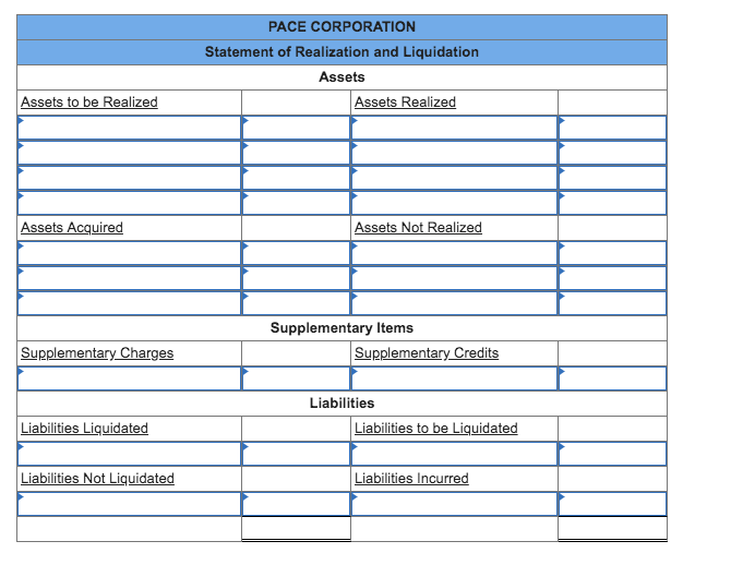 liquidated under Chapter 7 of the Bankruptcy Code. The following occurred after
