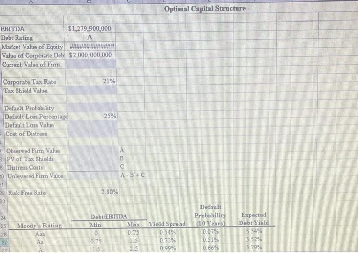 be useful Assume Lower Depot's has a market value of equity equal