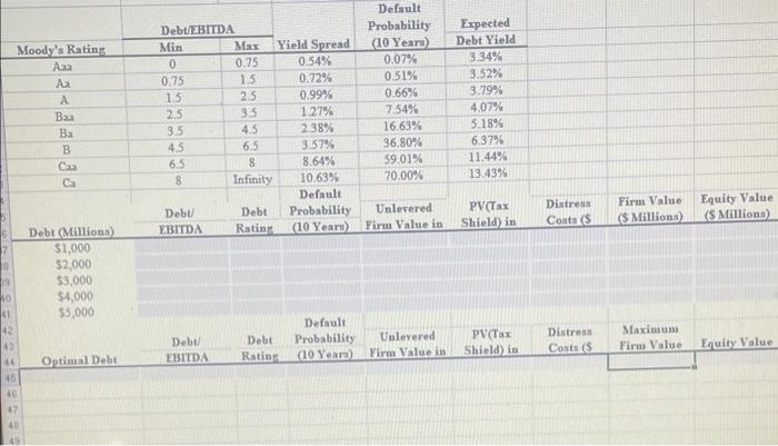 to $16.07 billion, in addition to $2.0 billion of debt. If EBITD
