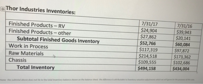have tried substracting the amount on the question (207,721) from the amount