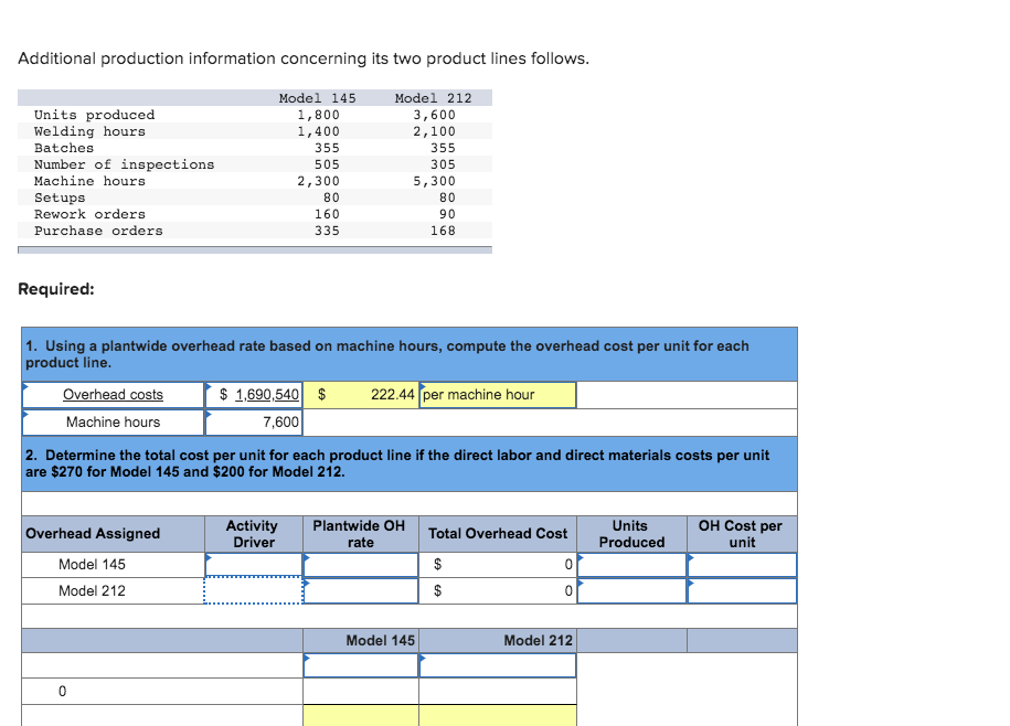 plantwide overhead rate to assess prices LO P1 Way Cool produces two